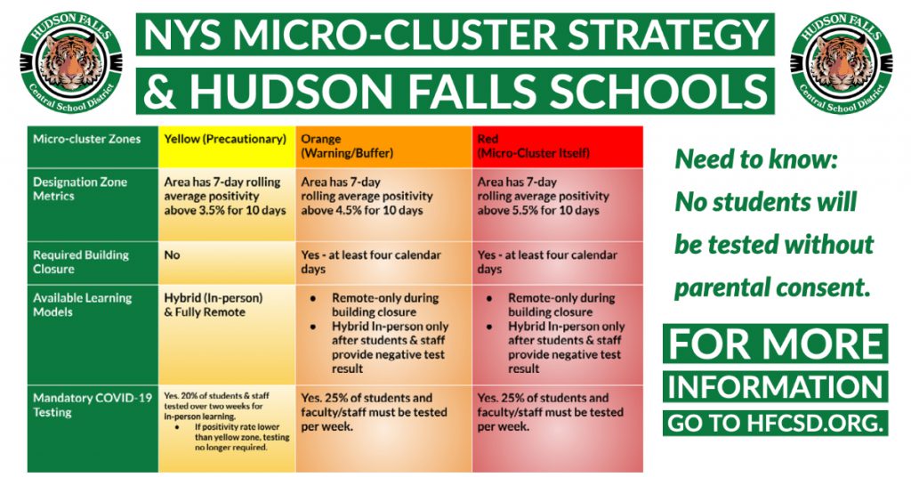 NYS Micro-Cluster Strategy & Hudson Falls Schools: Description of colored cluster zones.
