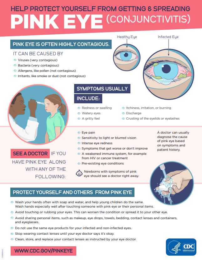 CDC Infographic covering the items in text above